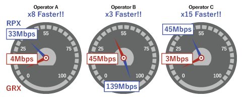 Improve your Data Roaming Quality