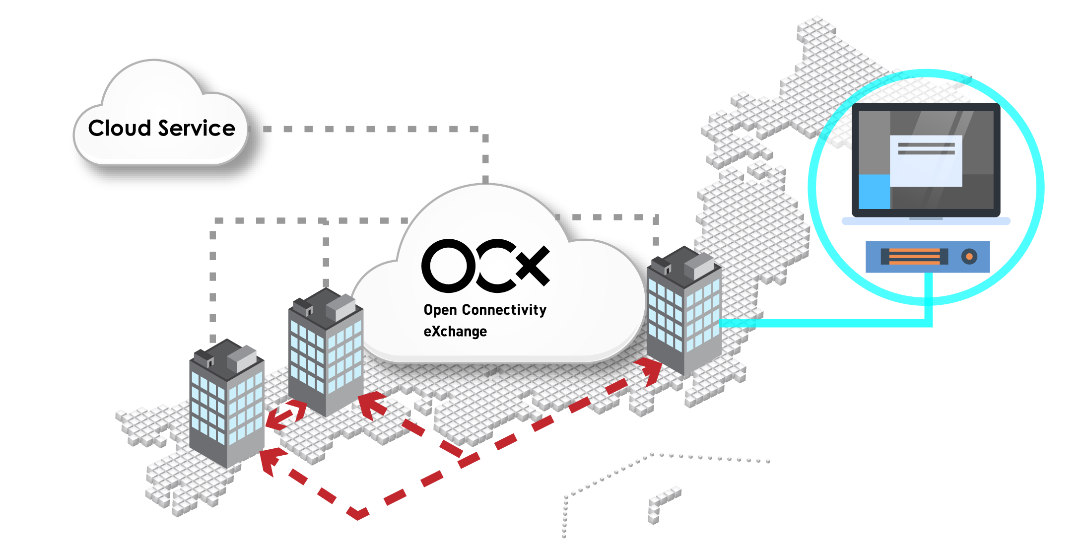 Open Connectivity eXchange (OCX)